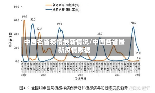 中国名省疫情最新情况/中国各省最新疫情数据-第2张图片