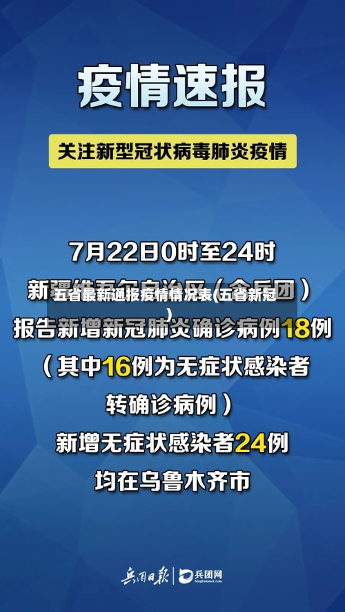 五省最新通报疫情情况表(五省新冠)-第1张图片