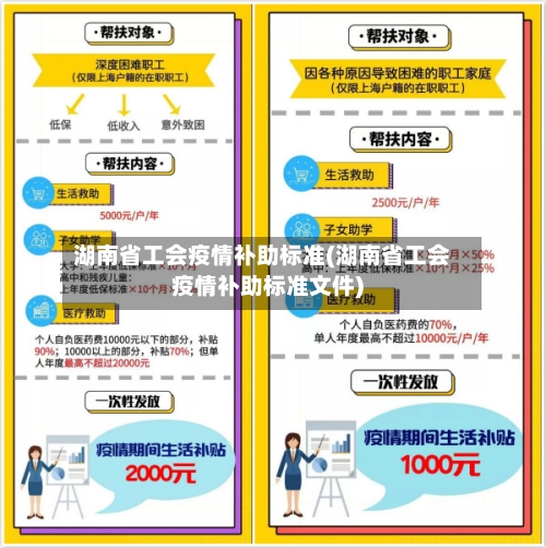 湖南省工会疫情补助标准(湖南省工会疫情补助标准文件)-第1张图片