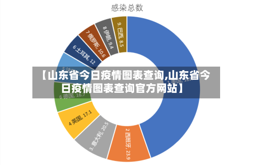 【山东省今日疫情图表查询,山东省今日疫情图表查询官方网站】-第3张图片