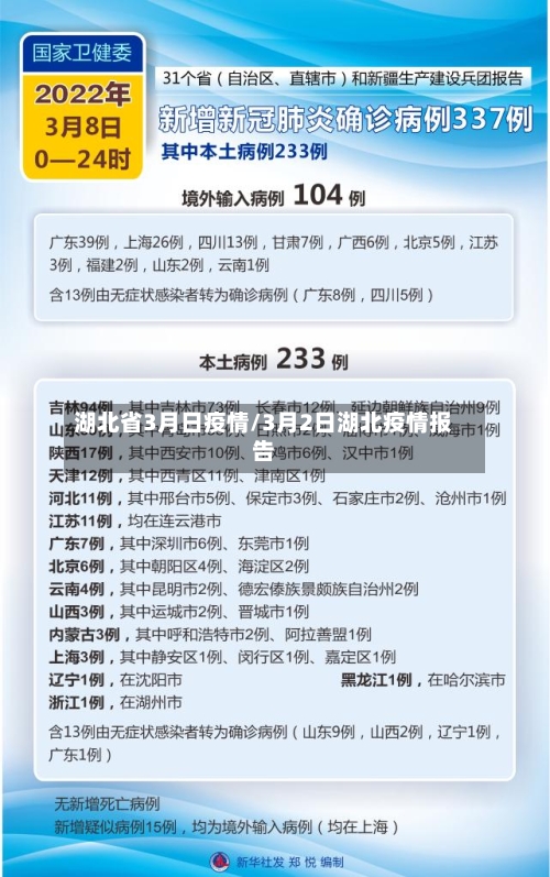湖北省3月日疫情/3月2日湖北疫情报告-第2张图片