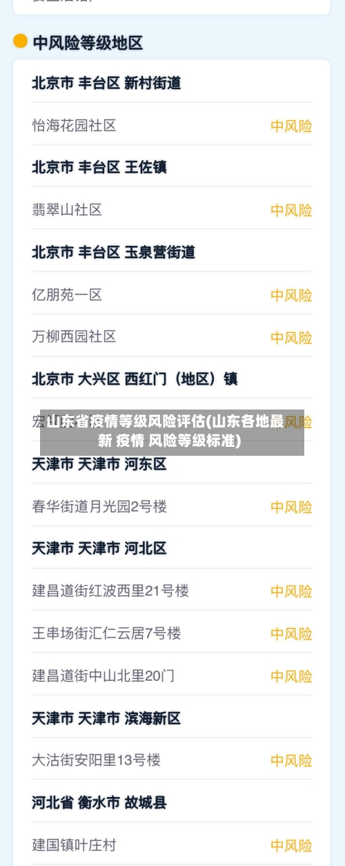 山东省疫情等级风险评估(山东各地最新 疫情 风险等级标准)-第1张图片
