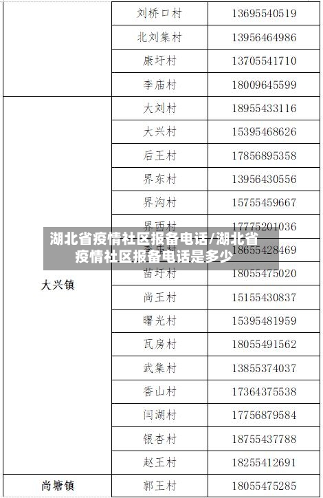 湖北省疫情社区报备电话/湖北省疫情社区报备电话是多少-第1张图片