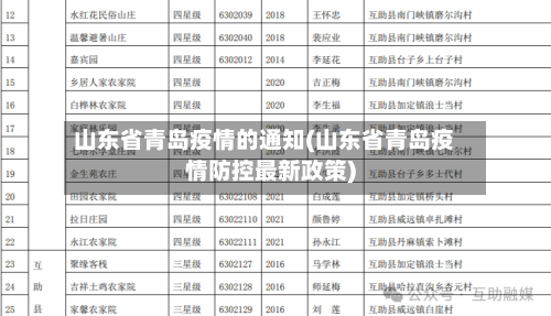 山东省青岛疫情的通知(山东省青岛疫情防控最新政策)-第3张图片