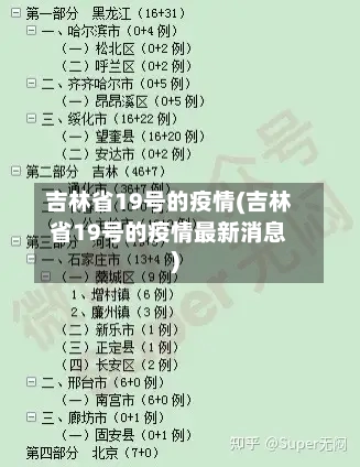 吉林省19号的疫情(吉林省19号的疫情最新消息)-第1张图片