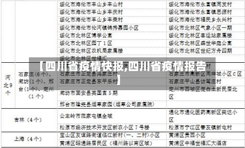 【四川省疫情快报,四川省疫情报告】-第2张图片