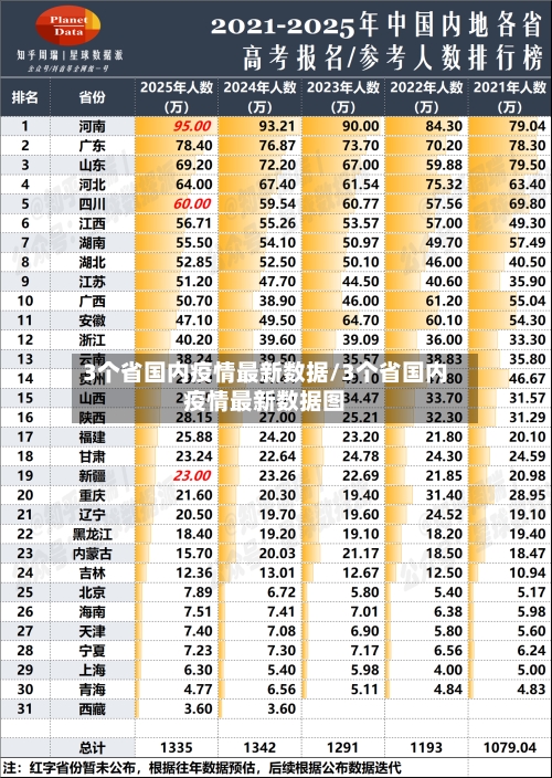 3个省国内疫情最新数据/3个省国内疫情最新数据图-第3张图片