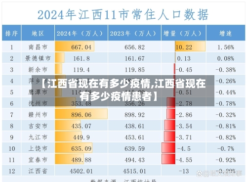 【江西省现在有多少疫情,江西省现在有多少疫情患者】-第2张图片
