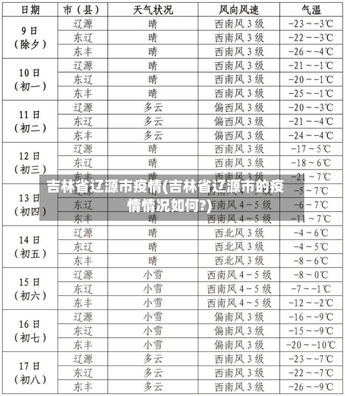吉林省辽源市疫情(吉林省辽源市的疫情情况如何?)-第3张图片