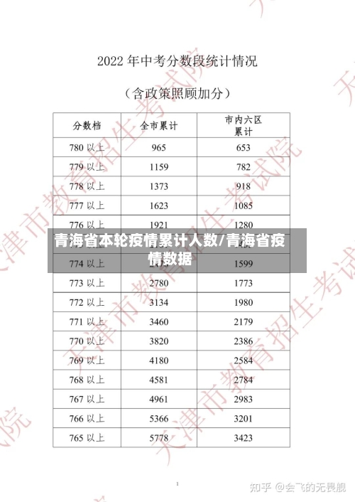 青海省本轮疫情累计人数/青海省疫情数据-第3张图片