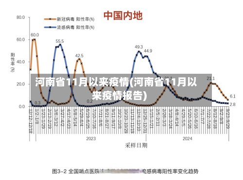 河南省11月以来疫情(河南省11月以来疫情报告)-第1张图片