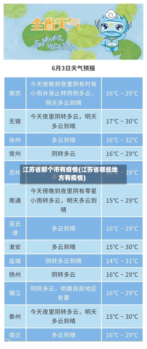 江苏省那个市有疫情(江苏省哪些地方有疫情)-第2张图片