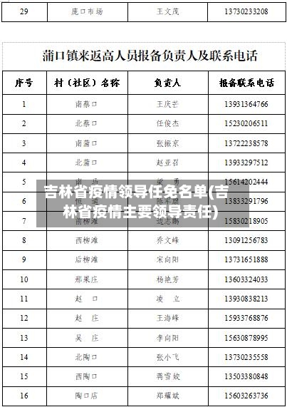 吉林省疫情领导任免名单(吉林省疫情主要领导责任)-第1张图片