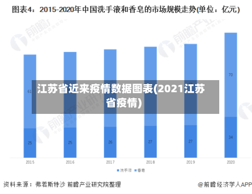 江苏省近来疫情数据图表(2021江苏省疫情)-第1张图片