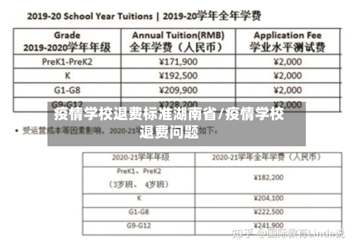 疫情学校退费标准湖南省/疫情学校退费问题-第1张图片