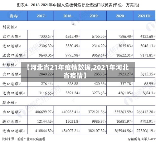 【河北省21年疫情数据,2021年河北省疫情】-第2张图片