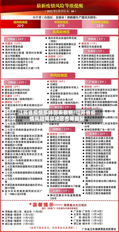江苏省疫情高峰图表最新/江苏省疫情风险等级地区名单最新-第1张图片