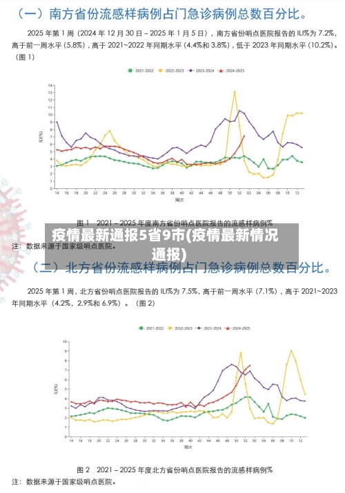 疫情最新通报5省9市(疫情最新情况通报)-第2张图片