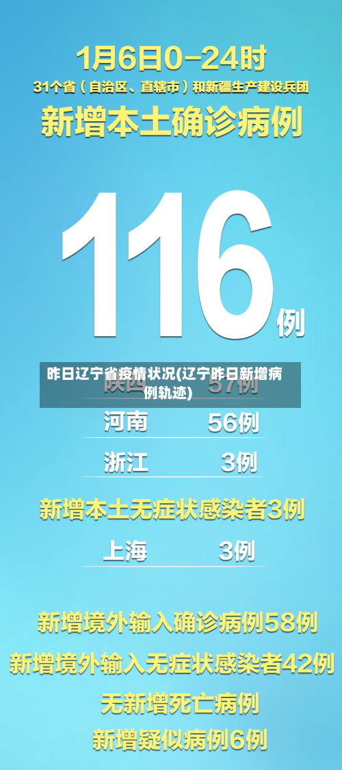 昨日辽宁省疫情状况(辽宁昨日新增病例轨迹)-第3张图片