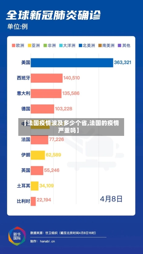【法国疫情波及多少个省,法国的疫情严重吗】-第1张图片