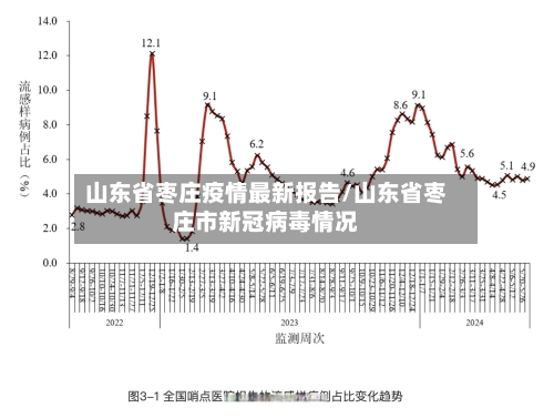 山东省枣庄疫情最新报告/山东省枣庄市新冠病毒情况-第1张图片