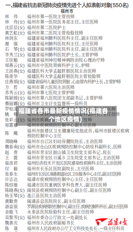 福建省各市最新疫情情况(福建各个地区疫情)-第2张图片