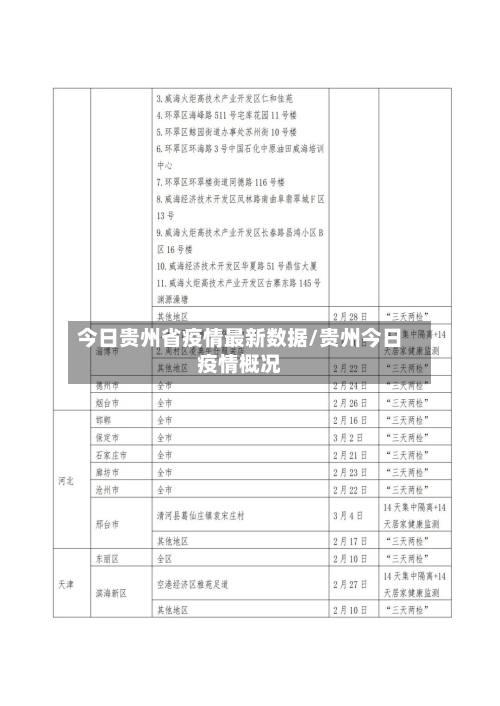 今日贵州省疫情最新数据/贵州今日疫情概况-第2张图片