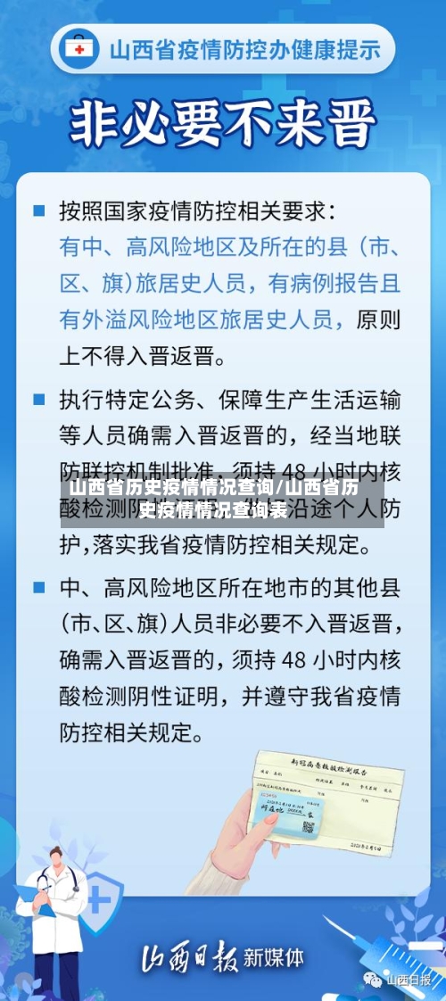 山西省历史疫情情况查询/山西省历史疫情情况查询表-第1张图片