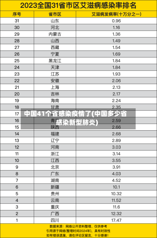 中国41个省感染疫情了(中国多少省感染新型肺炎)-第2张图片