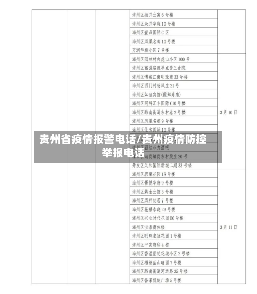 贵州省疫情报警电话/贵州疫情防控举报电话-第1张图片