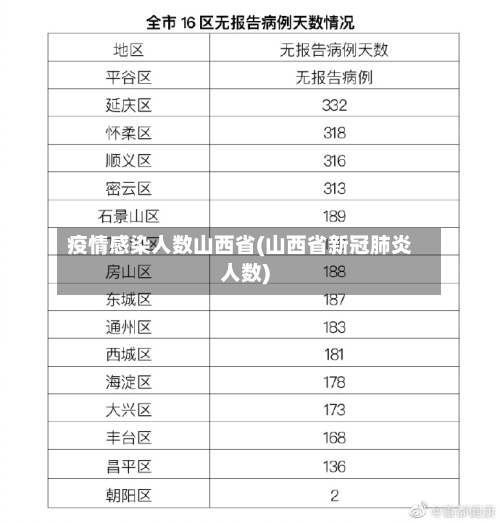 疫情感染人数山西省(山西省新冠肺炎人数)-第2张图片