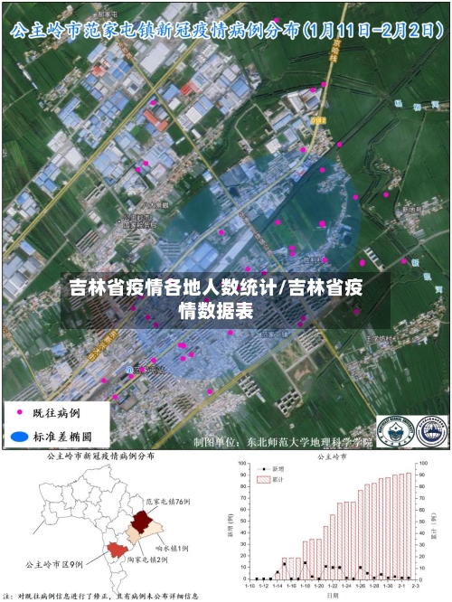 吉林省疫情各地人数统计/吉林省疫情数据表-第1张图片