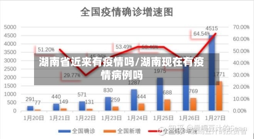 湖南省近来有疫情吗/湖南现在有疫情病例吗-第1张图片