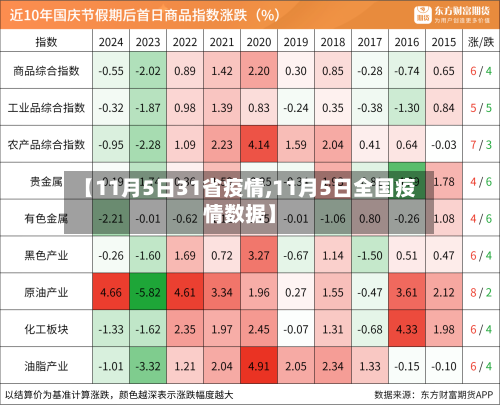 【11月5日31省疫情,11月5日全国疫情数据】-第3张图片
