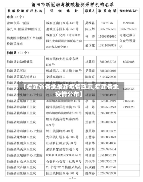 【福建省各地最新疫情政策,福建各地疫情公布】-第1张图片