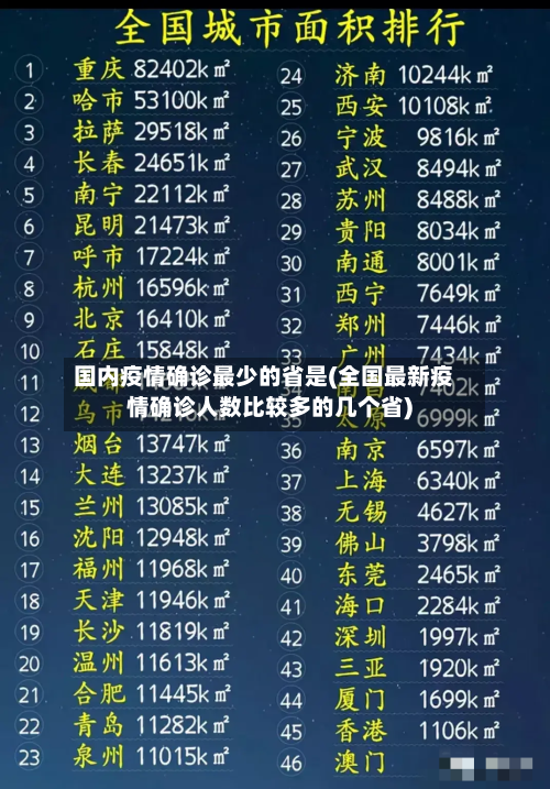 国内疫情确诊最少的省是(全国最新疫情确诊人数比较多的几个省)-第1张图片