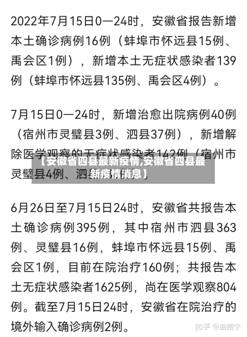 【安徽省四县最新疫情,安徽省四县最新疫情消息】-第1张图片