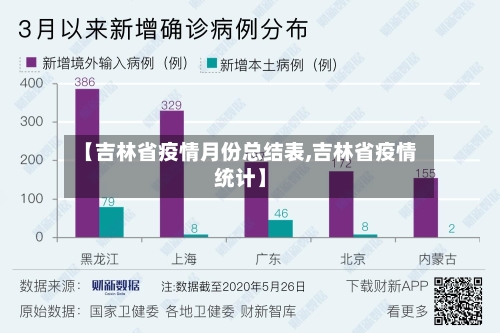 【吉林省疫情月份总结表,吉林省疫情统计】-第2张图片
