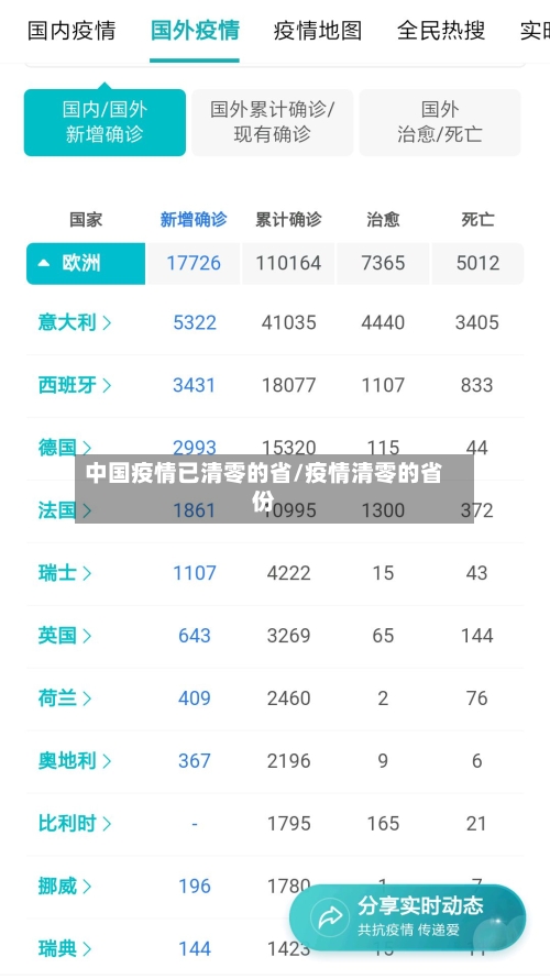 中国疫情已清零的省/疫情清零的省份-第2张图片