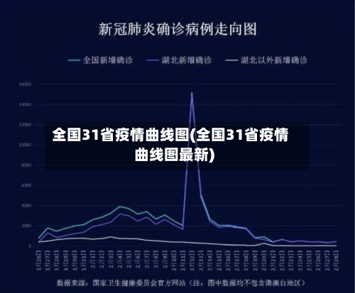 全国31省疫情曲线图(全国31省疫情曲线图最新)-第1张图片