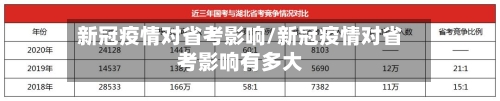 新冠疫情对省考影响/新冠疫情对省考影响有多大-第1张图片