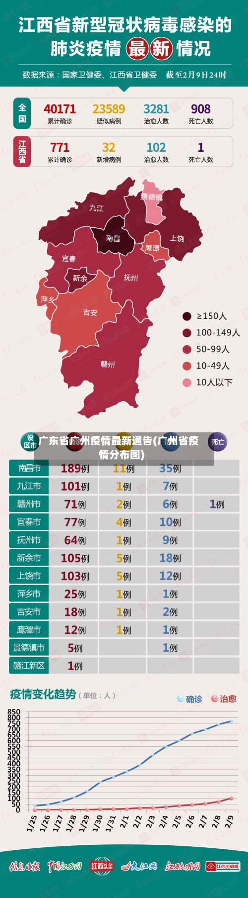 广东省广州疫情最新通告(广州省疫情分布图)-第2张图片