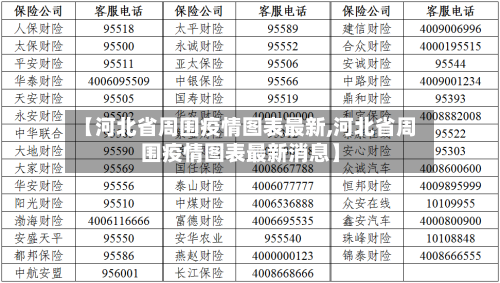 【河北省周围疫情图表最新,河北省周围疫情图表最新消息】-第1张图片