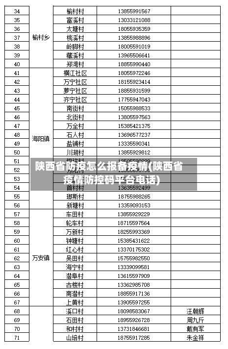 陕西省防疫怎么报备疫情(陕西省疫情防控码平台电话)-第2张图片