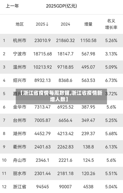 【浙江省疫情每周数据,浙江省疫情新增人数】-第1张图片