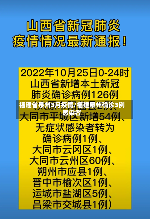 福建省泉州3月疫情/福建泉州确诊3例感染者-第2张图片