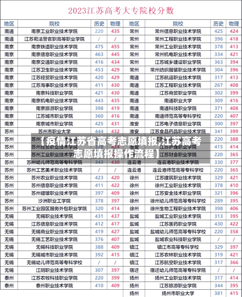 【疫情江苏省高考志愿填报,江苏高考志愿填报操作流程】-第1张图片