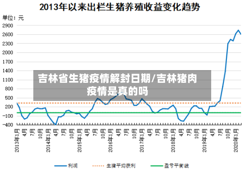 吉林省生猪疫情解封日期/吉林猪肉疫情是真的吗-第1张图片
