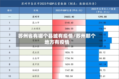 苏州省有哪个县城有疫情/苏州那个地方有疫情-第1张图片