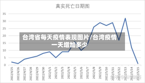 台湾省每天疫情表现图片/台湾疫情一天增加多少-第2张图片